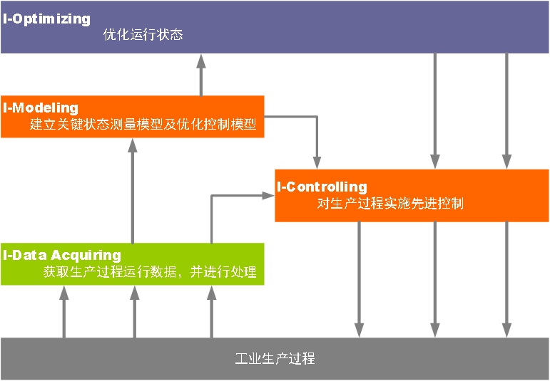 【4】先控系统.png