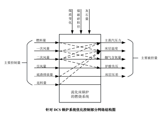 【9】CFB锅炉.png
