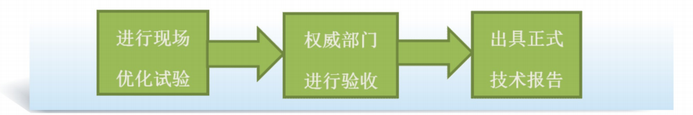 【11】电站锅炉性能试验技术服务.png