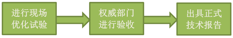 【18】锅炉优化试验.png