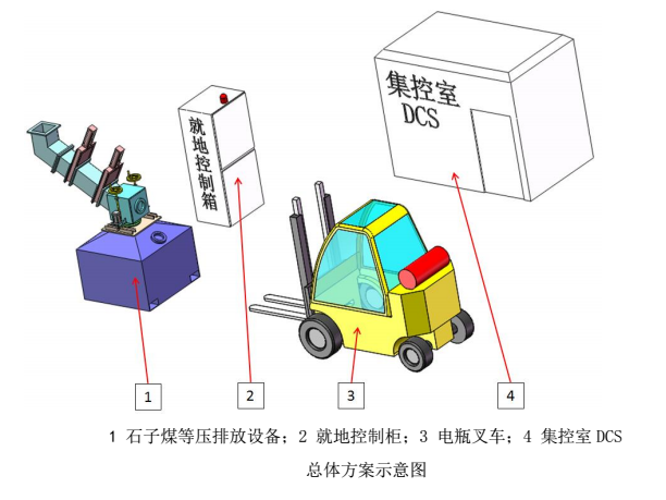 【19】磨煤机石子煤全封闭式排放系统.png